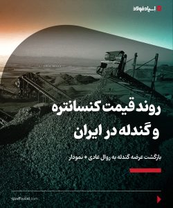 روند قیمت کنسانتره و گندله در ایران