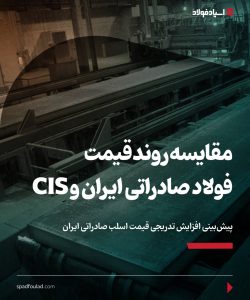 مقایسه روند قیمت فولاد صادراتی ایران و CIS