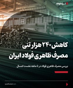 کاهش مصرف ظاهری فولاد ایران