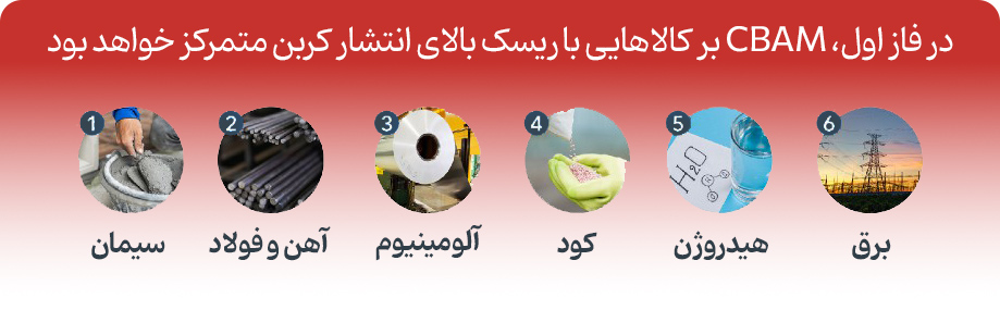 فاز اول cbam تمرکز بر آهن و فولاد با ریسک انتشار کربن